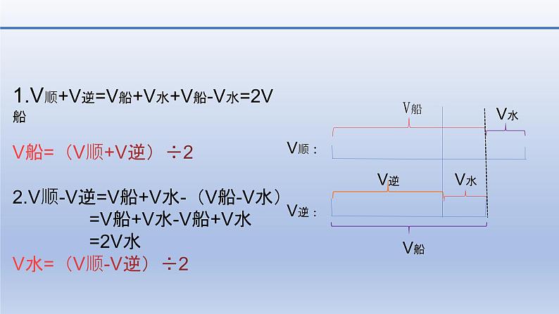 小升初专区小学数学流水行船.pptx.06