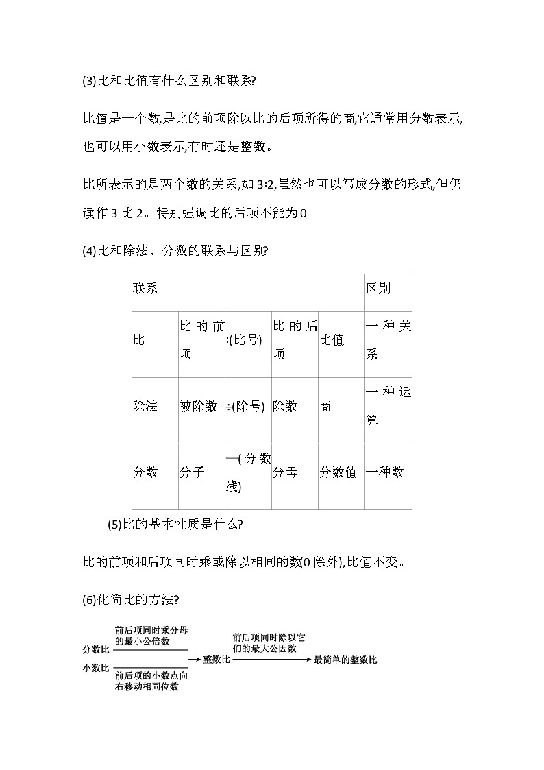 20秋苏教版数学六年级上册第三单元 分数除法（教案）整理与练习03