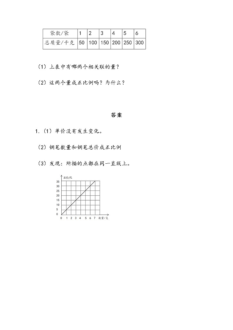 20春苏教版数学六年级下册第六单元 正比例和反比例（同步练习）6.2  正比例图像02