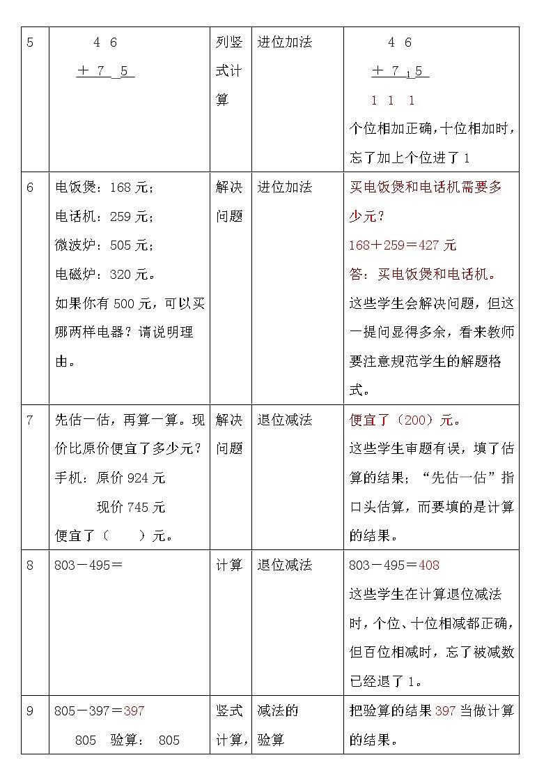 人教版三年级数学上册期末复习：全册错题库及错因分析第2页