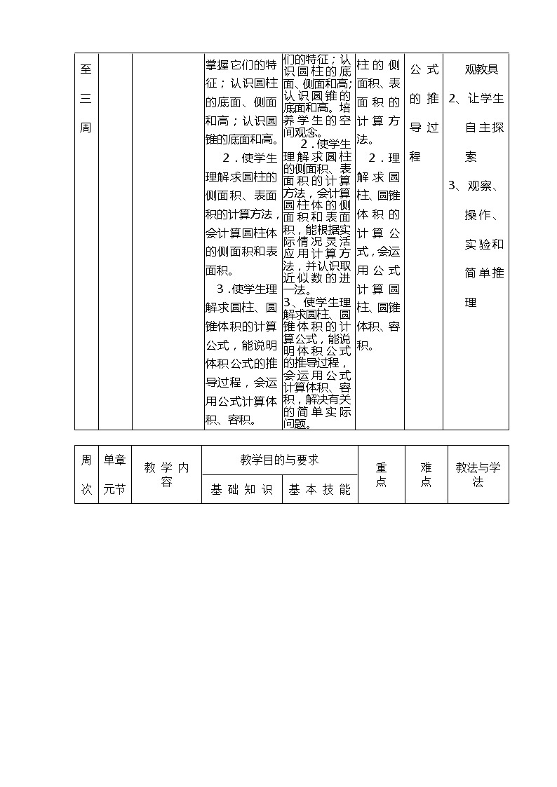 苏教版六年级数学下册教学计划第3页