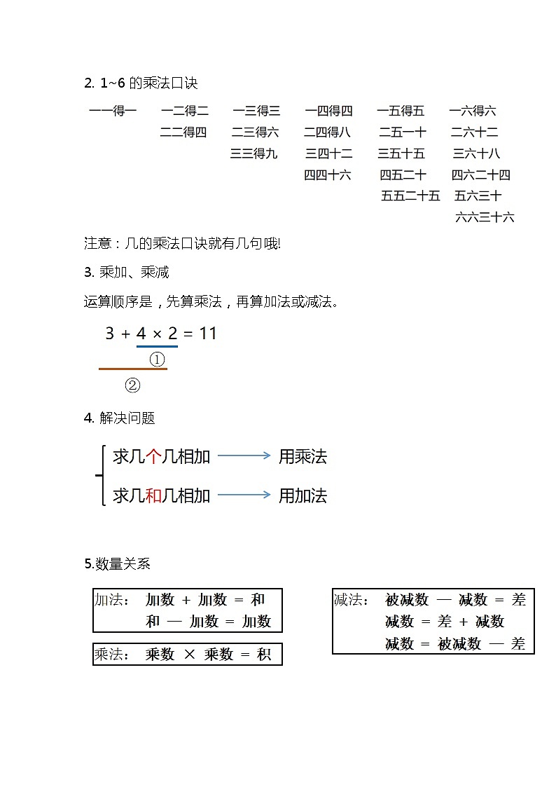人教版二年级数学上册第4单元知识点期末复习汇总超全整理02