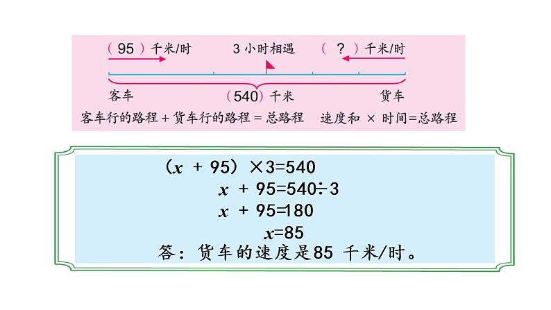 2021春苏教版数学五年级下册第一单元 简易方程（课件）1.9 列形如ax±b×c=d的方程解决实际问题第7页