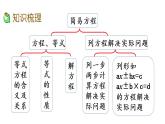 2021春苏教版数学五年级下册第一单元 简易方程（课件）1.11 整理与练习（1）
