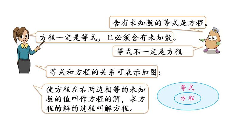 2021春苏教版数学五年级下册第一单元 简易方程（课件）1.11 整理与练习（1）04