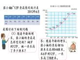 2021春苏教版数学五年级下册第二单元 折线统计图（课件）2.1 单式折线统计图