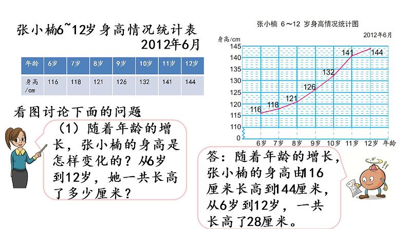 2021春苏教版数学五年级下册第二单元 折线统计图（课件）2.1 单式折线统计图04