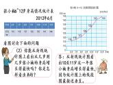 2021春苏教版数学五年级下册第二单元 折线统计图（课件）2.1 单式折线统计图