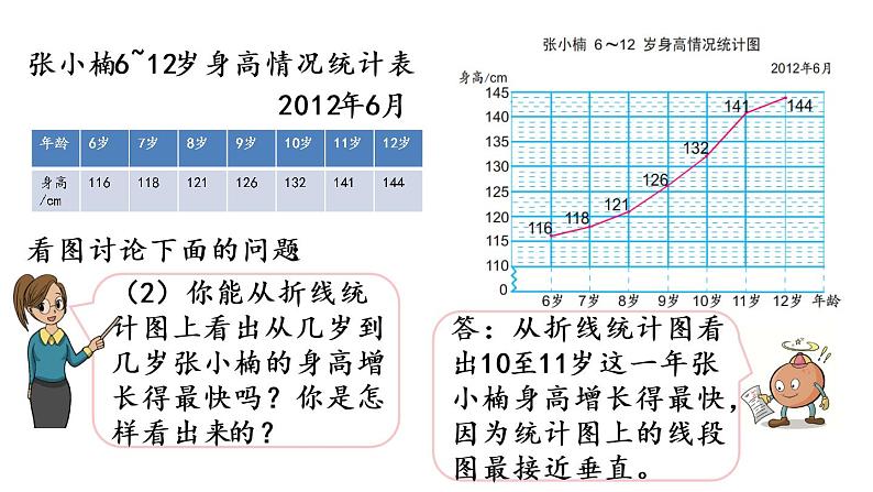 2021春苏教版数学五年级下册第二单元 折线统计图（课件）2.1 单式折线统计图05