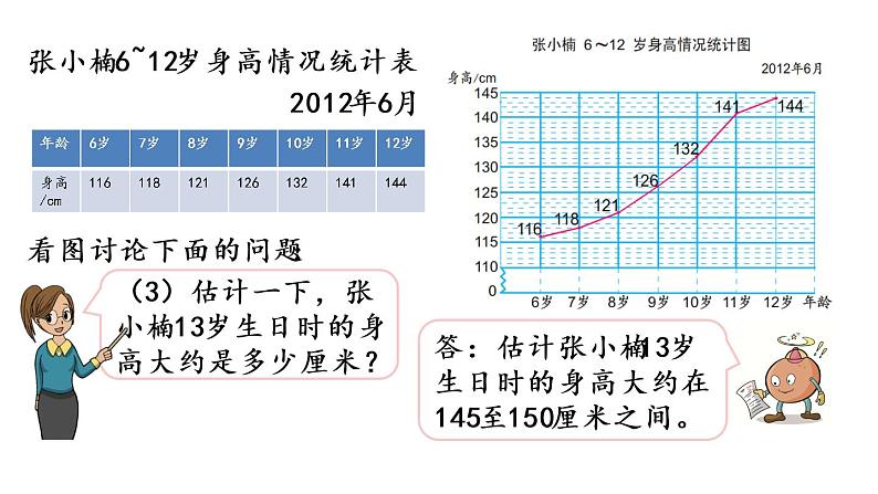 2021春苏教版数学五年级下册第二单元 折线统计图（课件）2.1 单式折线统计图06