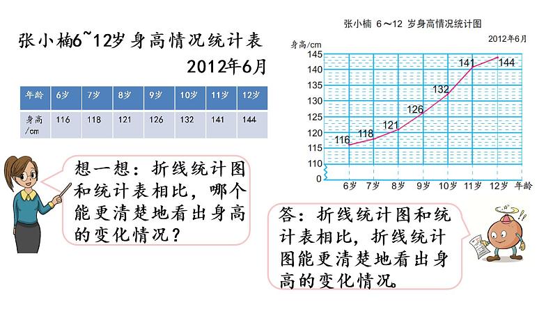 2021春苏教版数学五年级下册第二单元 折线统计图（课件）2.1 单式折线统计图07