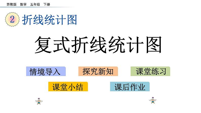 2021春苏教版数学五年级下册第二单元 折线统计图（课件）2.2 复式折线统计图01