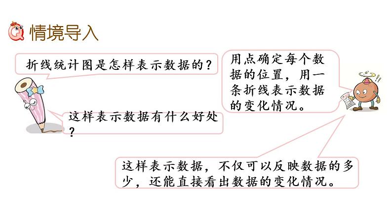 2021春苏教版数学五年级下册第二单元 折线统计图（课件）2.2 复式折线统计图02