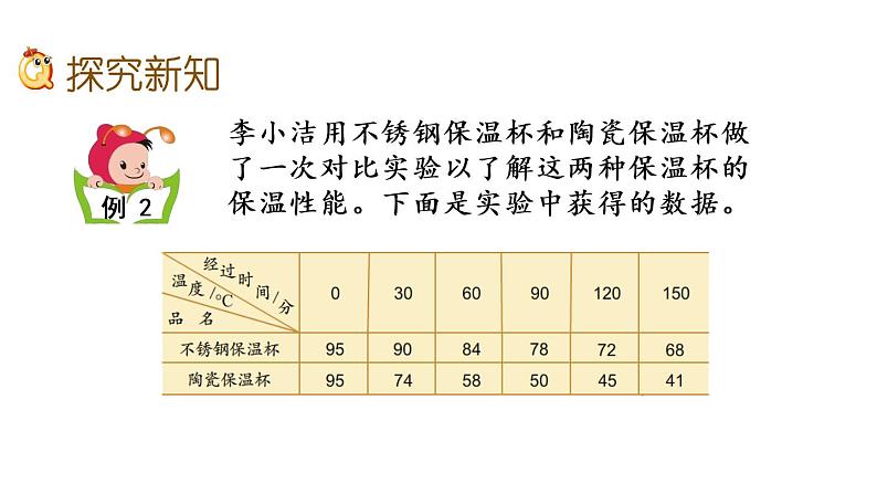 2021春苏教版数学五年级下册第二单元 折线统计图（课件）2.2 复式折线统计图03