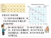 2021春苏教版数学五年级下册第二单元 折线统计图（课件）2.2 复式折线统计图