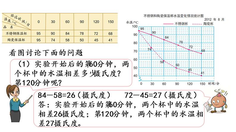 2021春苏教版数学五年级下册第二单元 折线统计图（课件）2.2 复式折线统计图05