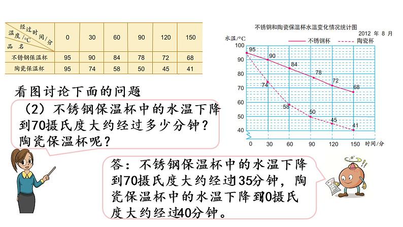 2021春苏教版数学五年级下册第二单元 折线统计图（课件）2.2 复式折线统计图06