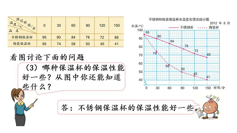 2021春苏教版数学五年级下册第二单元 折线统计图（课件）2.2 复式折线统计图07