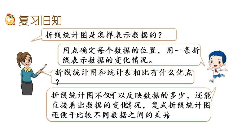 2021春苏教版数学五年级下册第二单元 折线统计图（课件）2.3 练习四第2页