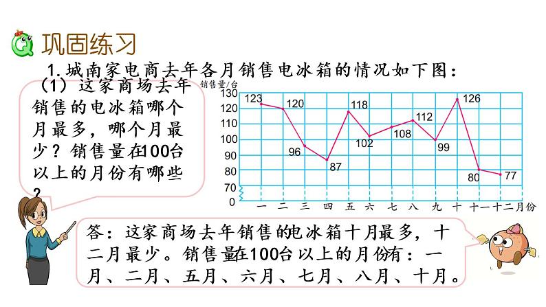 2021春苏教版数学五年级下册第二单元 折线统计图（课件）2.3 练习四第4页