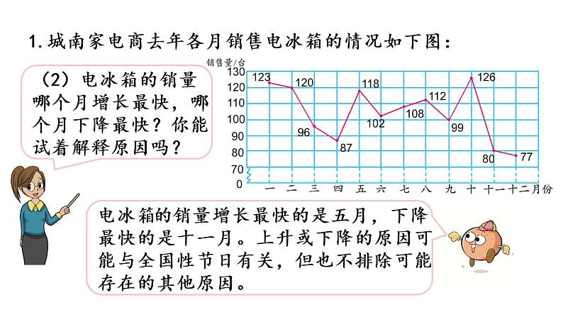 2021春苏教版数学五年级下册第二单元 折线统计图（课件）2.3 练习四第5页