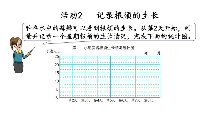 2021春苏教版数学五年级下册第二单元 折线统计图（课件）2.4 蒜叶的生长04