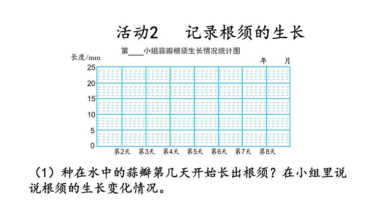 2021春苏教版数学五年级下册第二单元 折线统计图（课件）2.4 蒜叶的生长05