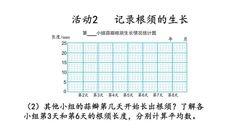 2021春苏教版数学五年级下册第二单元 折线统计图（课件）2.4 蒜叶的生长06