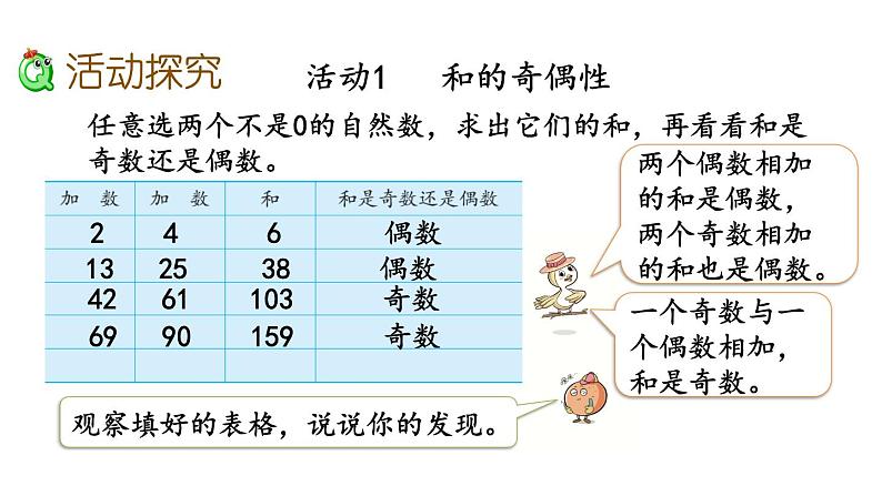 2021春苏教版数学五年级下册第三单元 因数与倍数（课件）3.13 和与积的奇偶性03