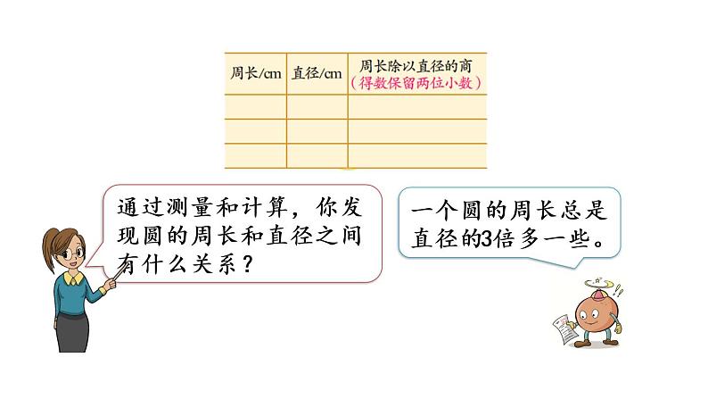 2021春苏教版数学五年级下册第六单元 圆（课件）6.4 圆的周长（1）07