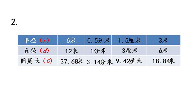 2021春苏教版数学五年级下册第六单元 圆（课件）6.5 圆的周长（2）05