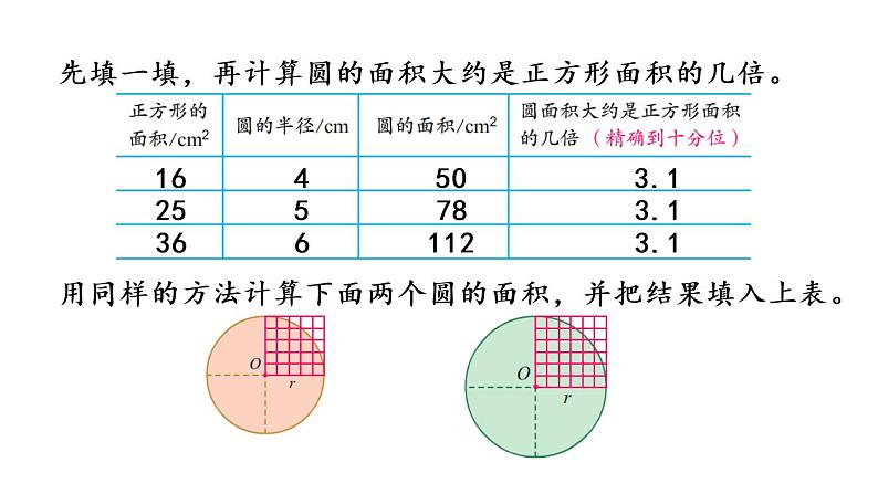 2021春苏教版数学五年级下册第六单元 圆（课件）6.7 圆的面积（1）05