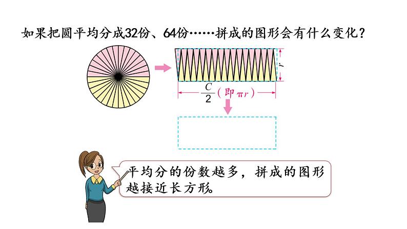 2021春苏教版数学五年级下册第六单元 圆（课件）6.7 圆的面积（1）08