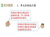 2021春苏教版数学五年级下册第八单元 整理与复习（课件）8.4 统计天地