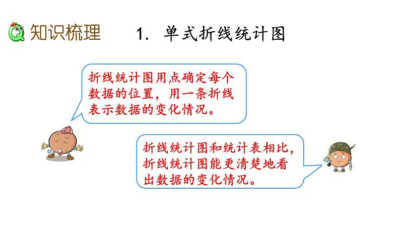 2021春苏教版数学五年级下册第八单元 整理与复习（课件）8.4 统计天地03