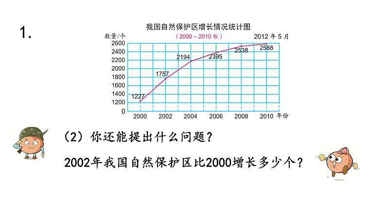 2021春苏教版数学五年级下册第八单元 整理与复习（课件）8.4 统计天地06