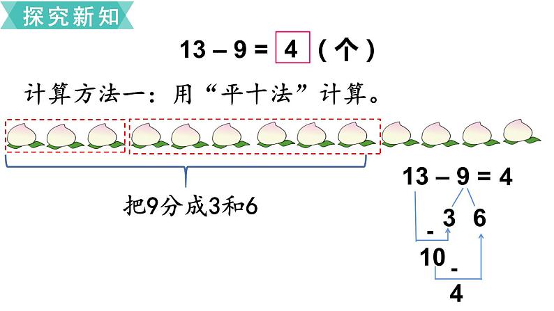 苏教版一年级下册数学课件1.20以内的退位减法1十几减9(共13张PPT)04