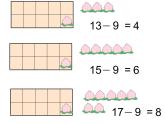 一年级下册数学课件1.20以内的退位减法1.10几减9苏教版  (共17张PPT)