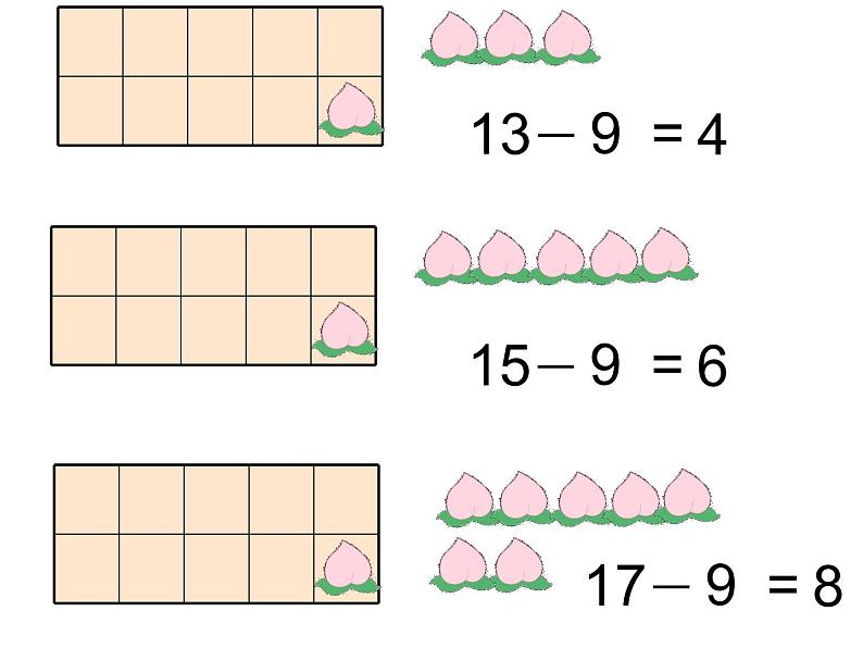 一年级下册数学课件1.20以内的退位减法1.10几减9苏教版  (共17张PPT)05