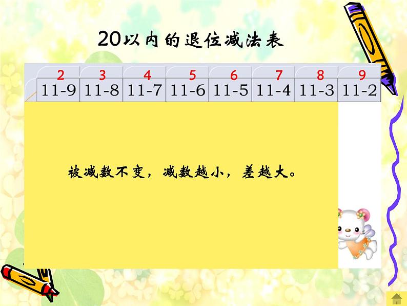 一年级下册数学优秀课件-1.1.20以内的退位减法7《20以内的退位减法复习》苏教版（2014秋） (共16张PPT)07