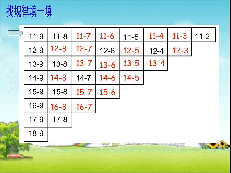 一年级下册数学课件1.20以内的退位减法7《20以内的退位减法复习》苏教版（2014秋） (共20张PPT)03