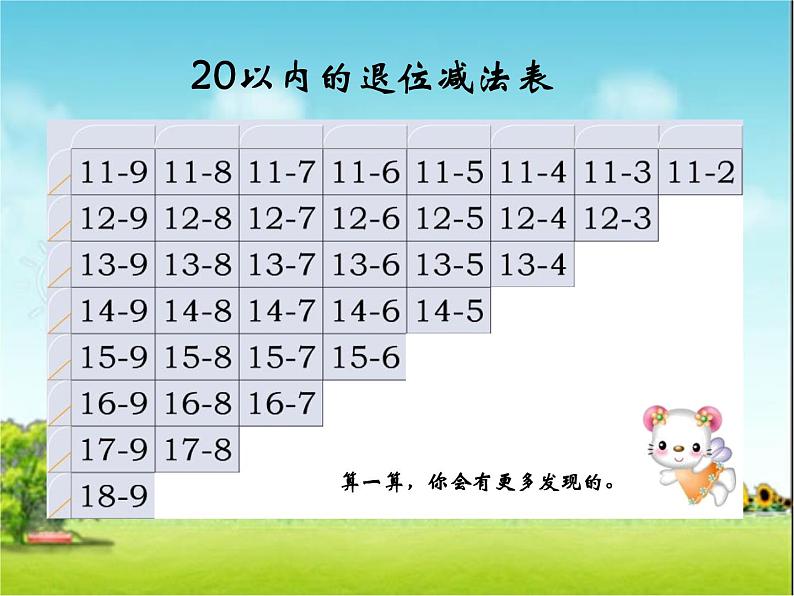 一年级下册数学课件1.20以内的退位减法7《20以内的退位减法复习》苏教版（2014秋） (共20张PPT)05