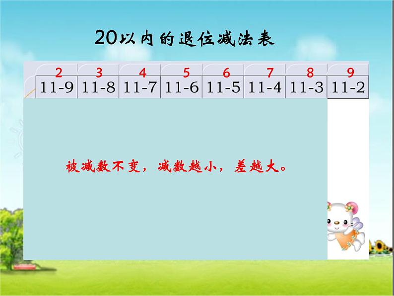 一年级下册数学课件1.20以内的退位减法7《20以内的退位减法复习》苏教版（2014秋） (共20张PPT)06