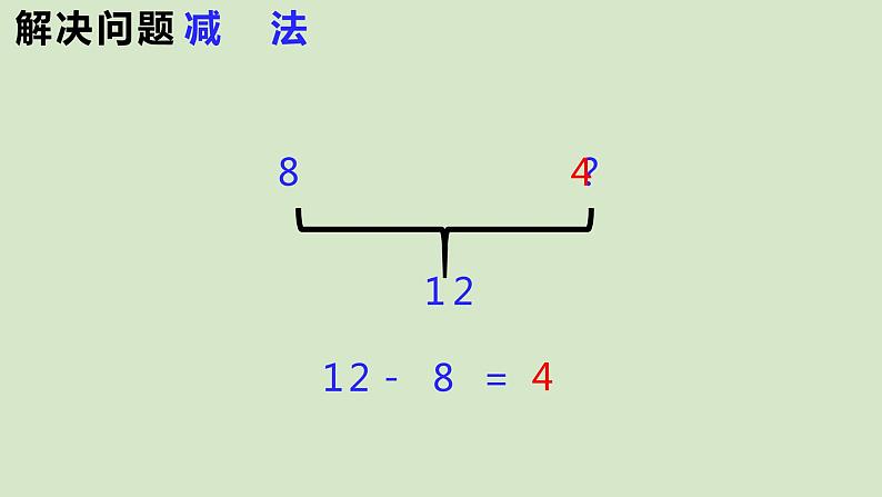 一年级下册数学课件1.20以内的退位减法5 20以内的退位减法复习-解决问题苏教版  (共18张PPT)05