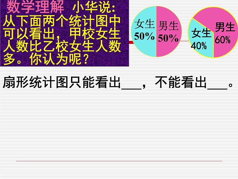 苏教版六年级下册数学《扇形统计图》课件PPT第5页