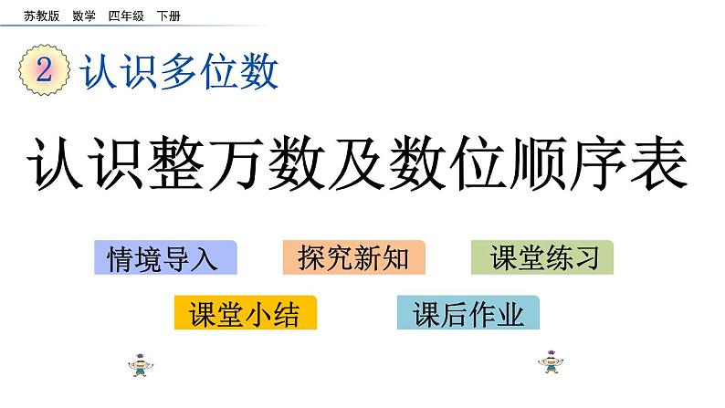 2021春苏教版数学四年级下册第二单元 认识多位数（课件）2.1 认识整万数及数位顺序表第1页