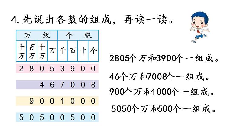 2021春苏教版数学四年级下册第二单元 认识多位数（课件）2.3 练习二第7页