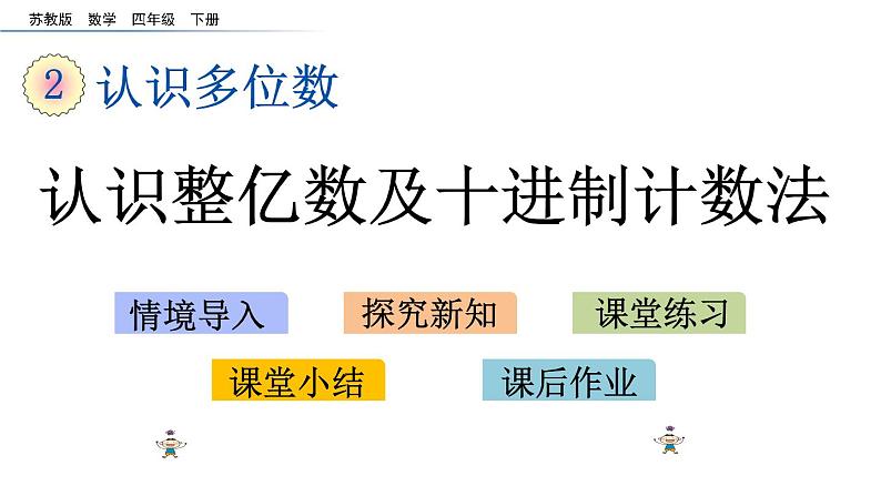 2021春苏教版数学四年级下册第二单元 认识多位数（课件）2.4 认识整亿数及十进制计数法01