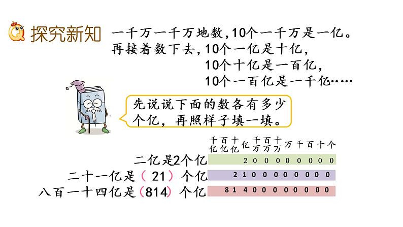 2021春苏教版数学四年级下册第二单元 认识多位数（课件）2.4 认识整亿数及十进制计数法03