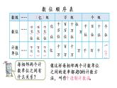 2021春苏教版数学四年级下册第二单元 认识多位数（课件）2.4 认识整亿数及十进制计数法